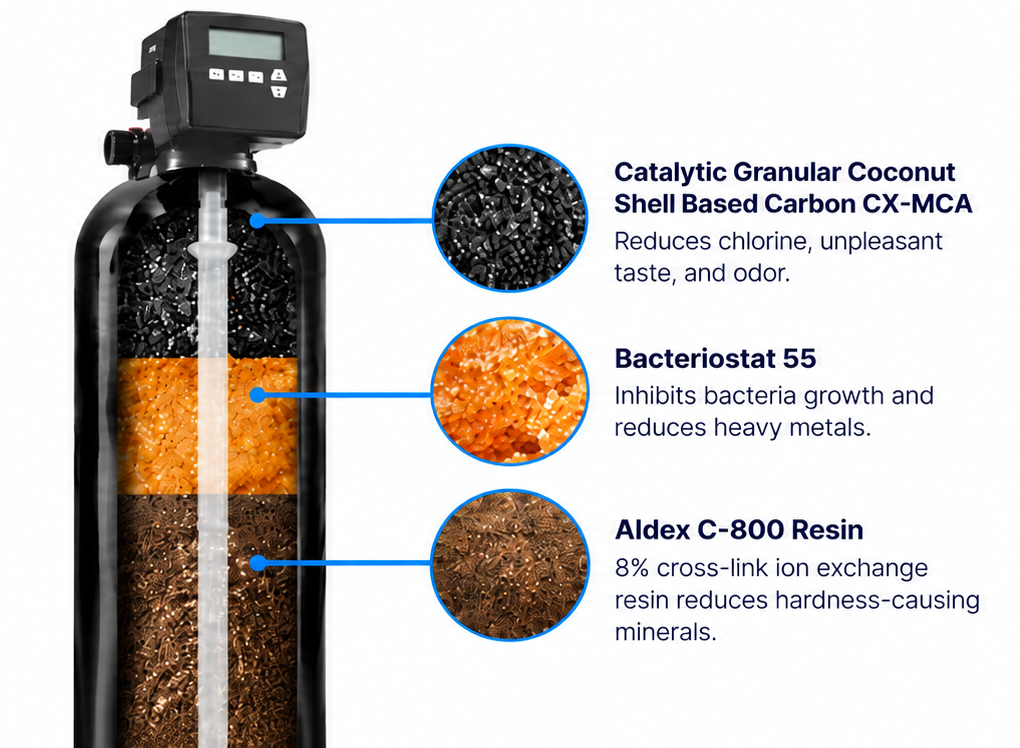 Infinity Aqua Pro Refiner multi-media treatment system